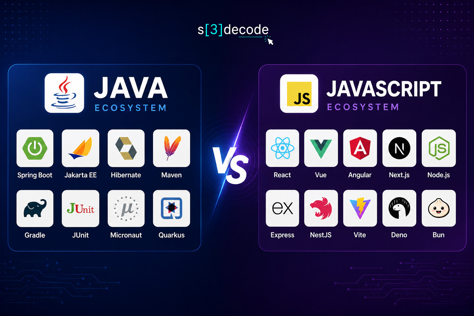 Java vs JavaScript Frameworks