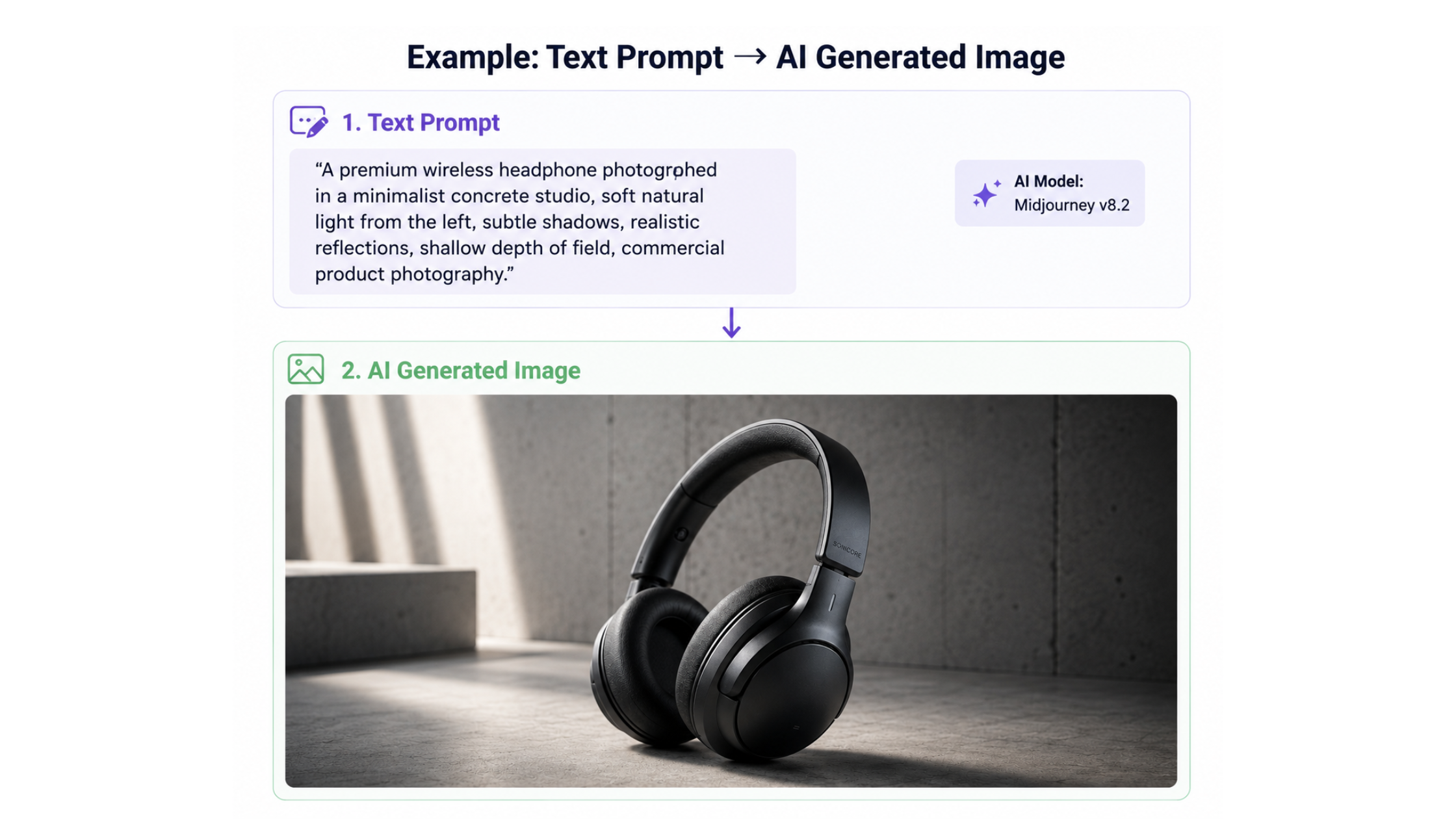 Text-to-photo AI tool