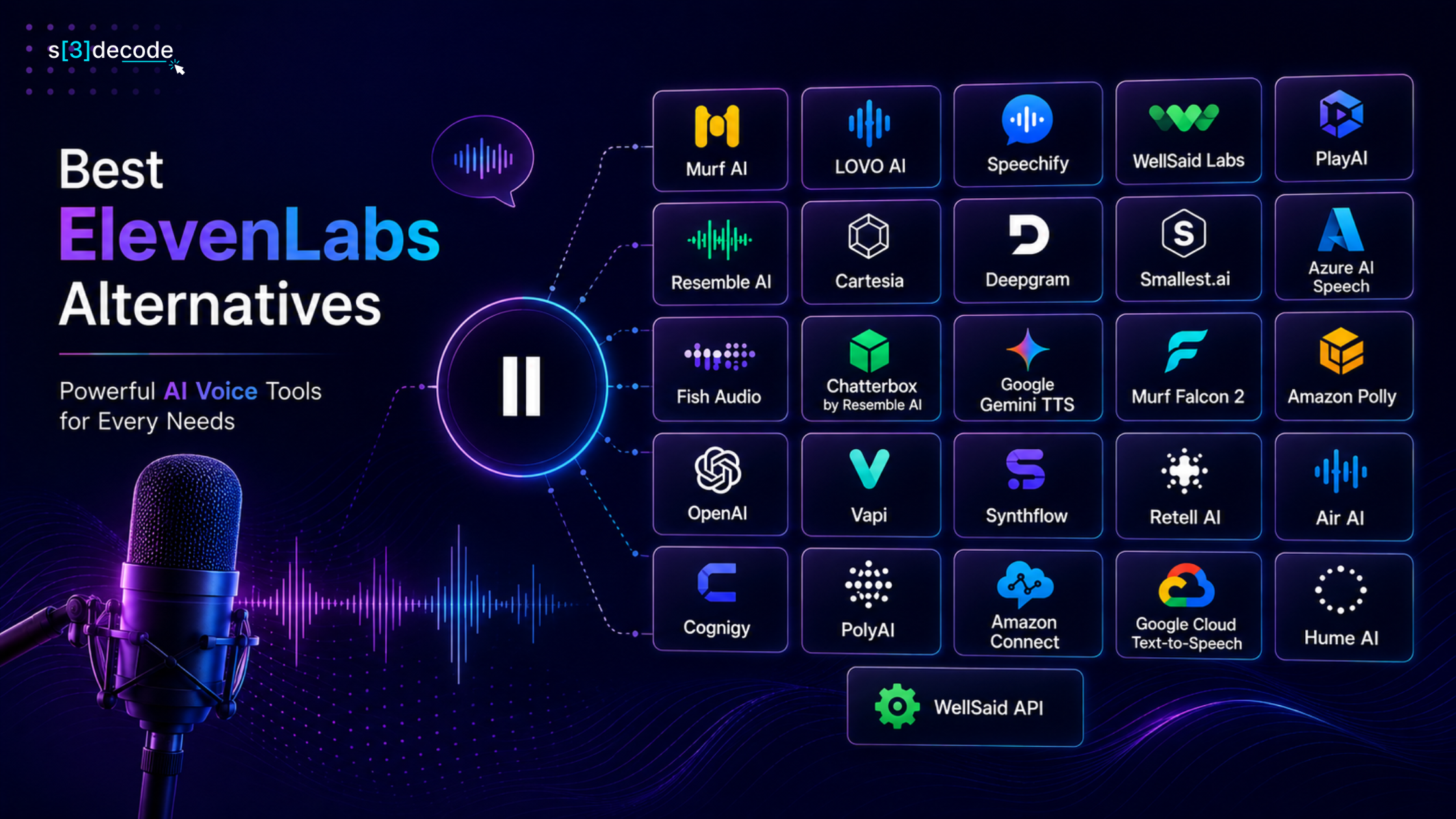 Top 25 ElevenLabs Alternatives