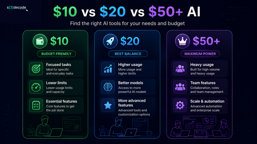 AI Tools Pricing Tiers Comparison