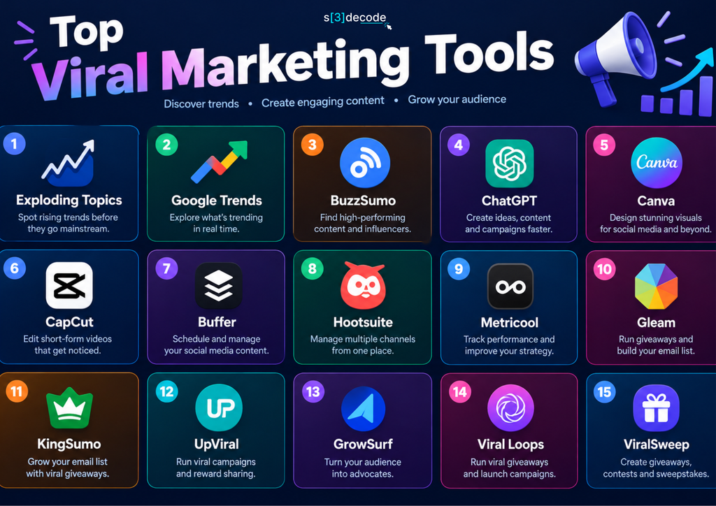 Best Viral Marketing tools